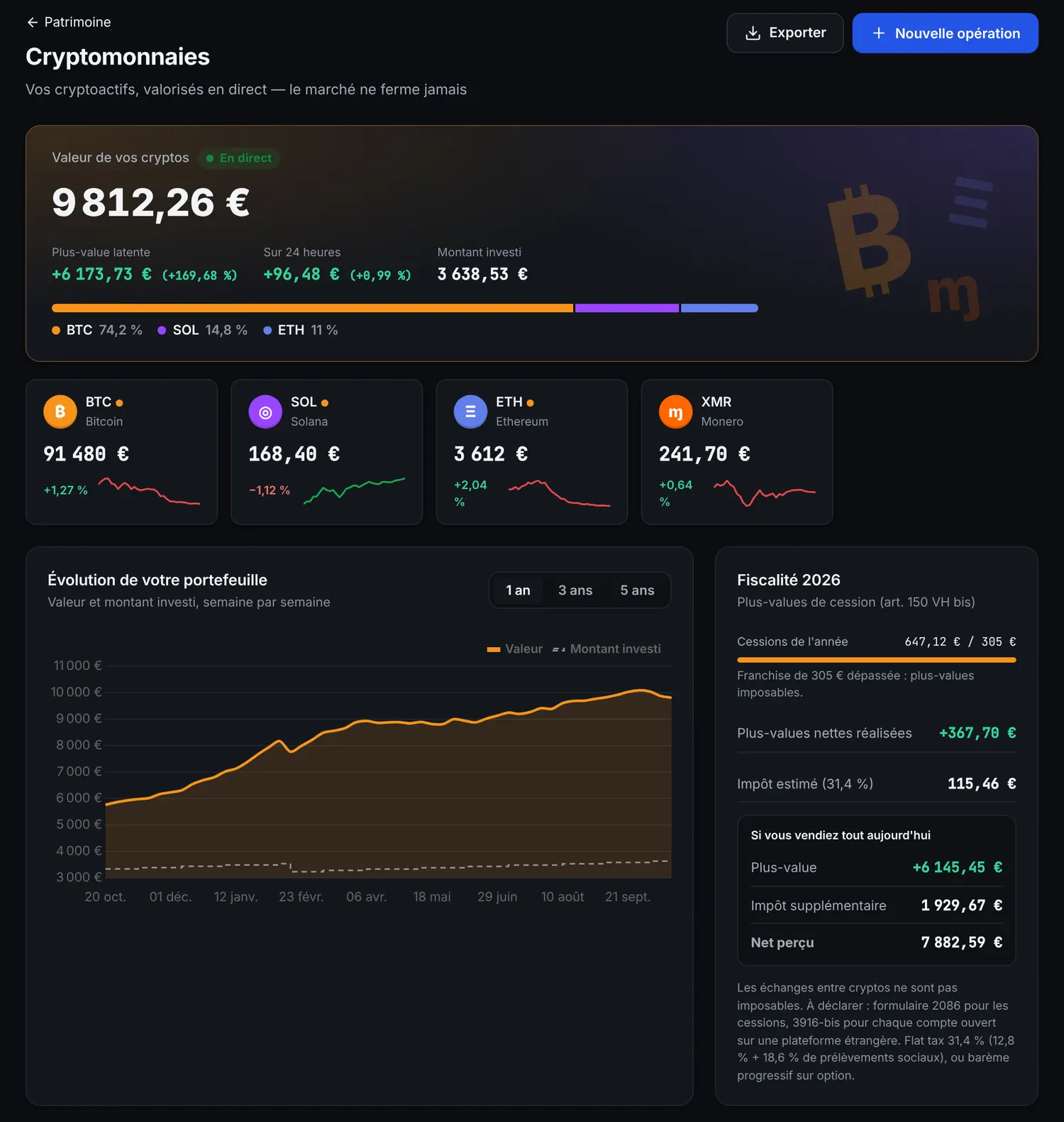 Cryptomonnaies : valeur en direct, évolution du portefeuille et fiscalité de l’année