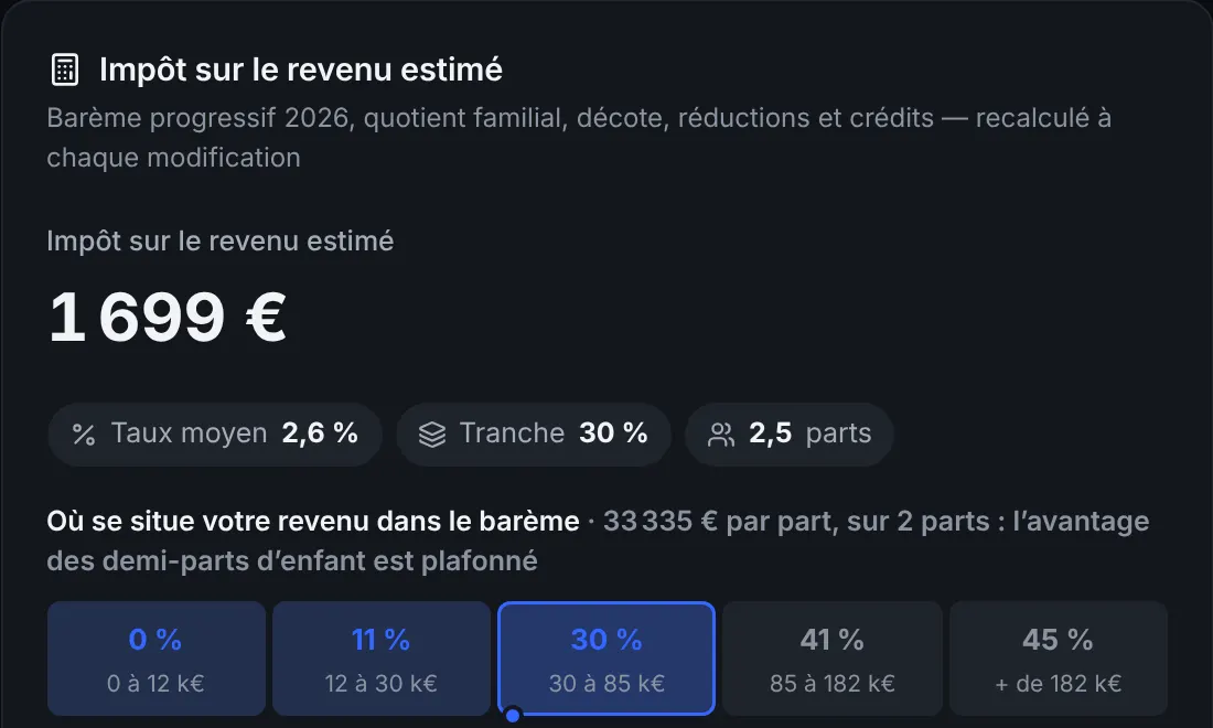 Impôt sur le revenu estimé, taux moyen, tranche et position dans le barème