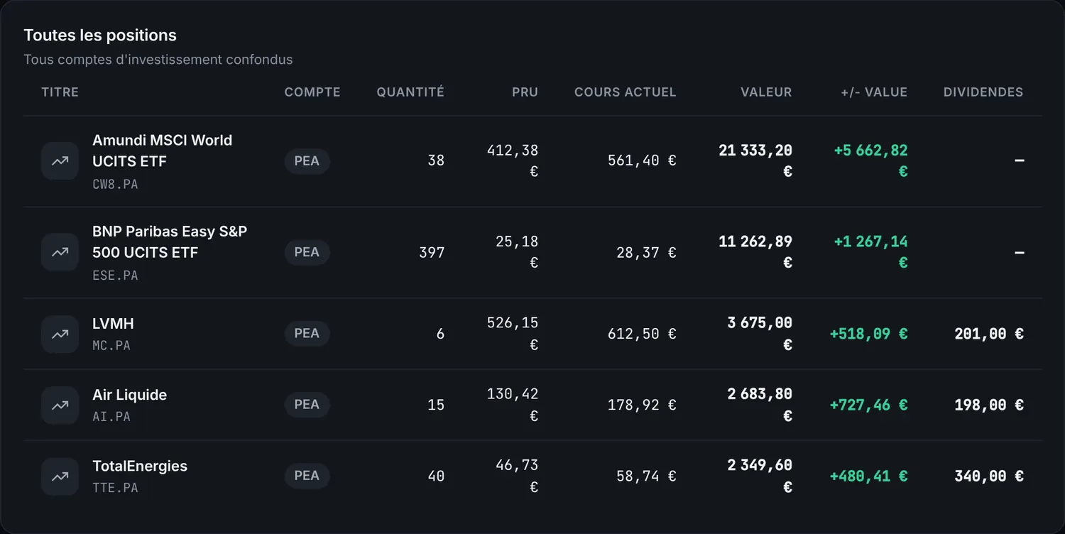 Toutes les positions : quantité, prix de revient, cours, plus-value et dividendes